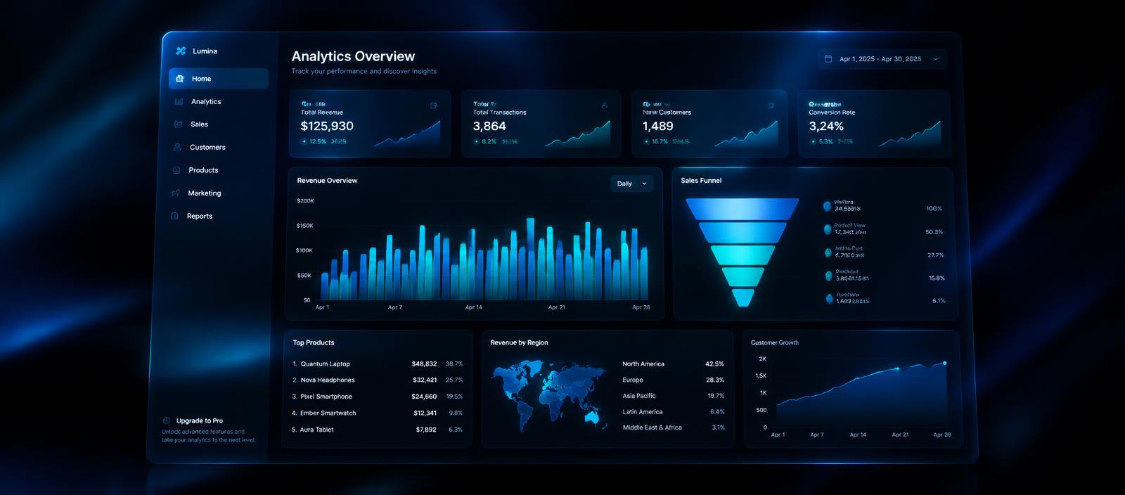 Glowing analytics dashboard with revenue charts and funnel metrics